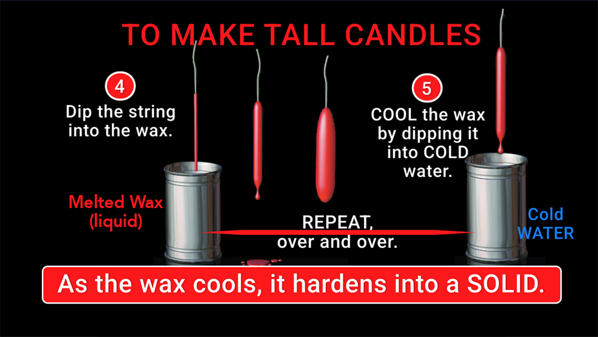 Chemistry Experiment example 1