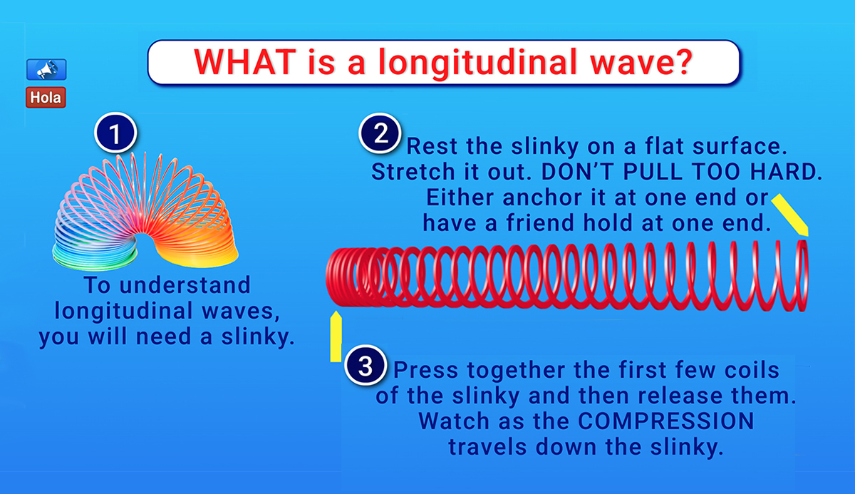 Sound Slinky Wave